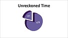 Bible Chronology (8): The Key of Unreckoned Time...
