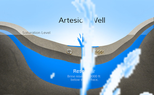 Praise, Thanksgiving and Worship (8): Drawing Water from the Wells of Salvation (Isaiah 12)