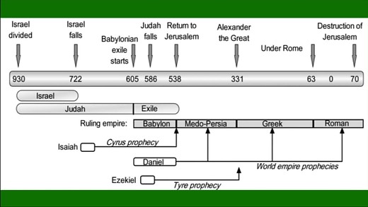 A Divine Appointment with The King (Part II)