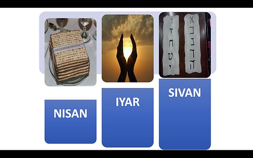 Rosh Chodesh Nisan