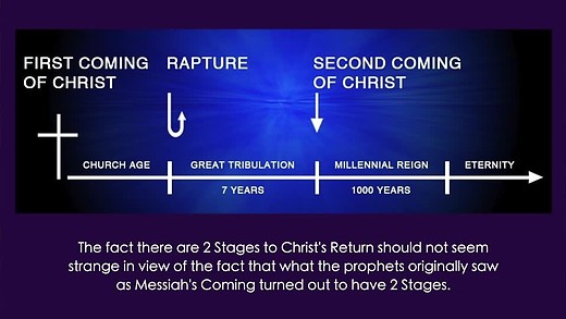 The Pre-Tribulation Rapture (3)